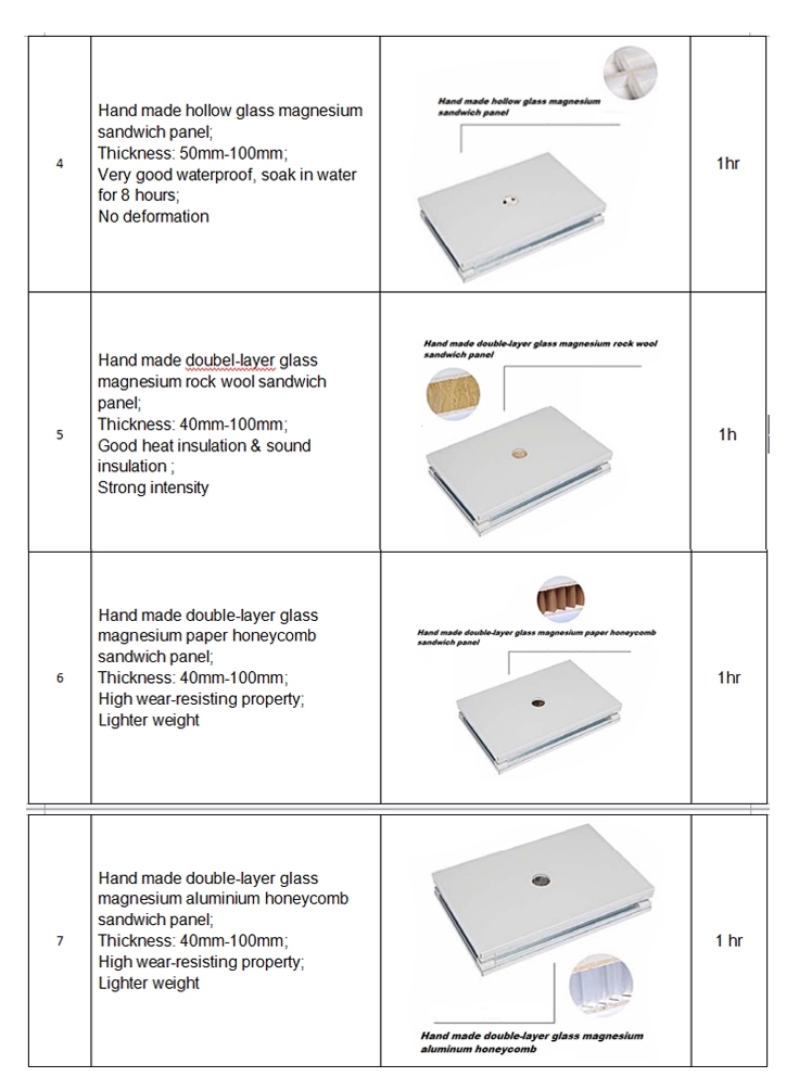 Panel Production 2