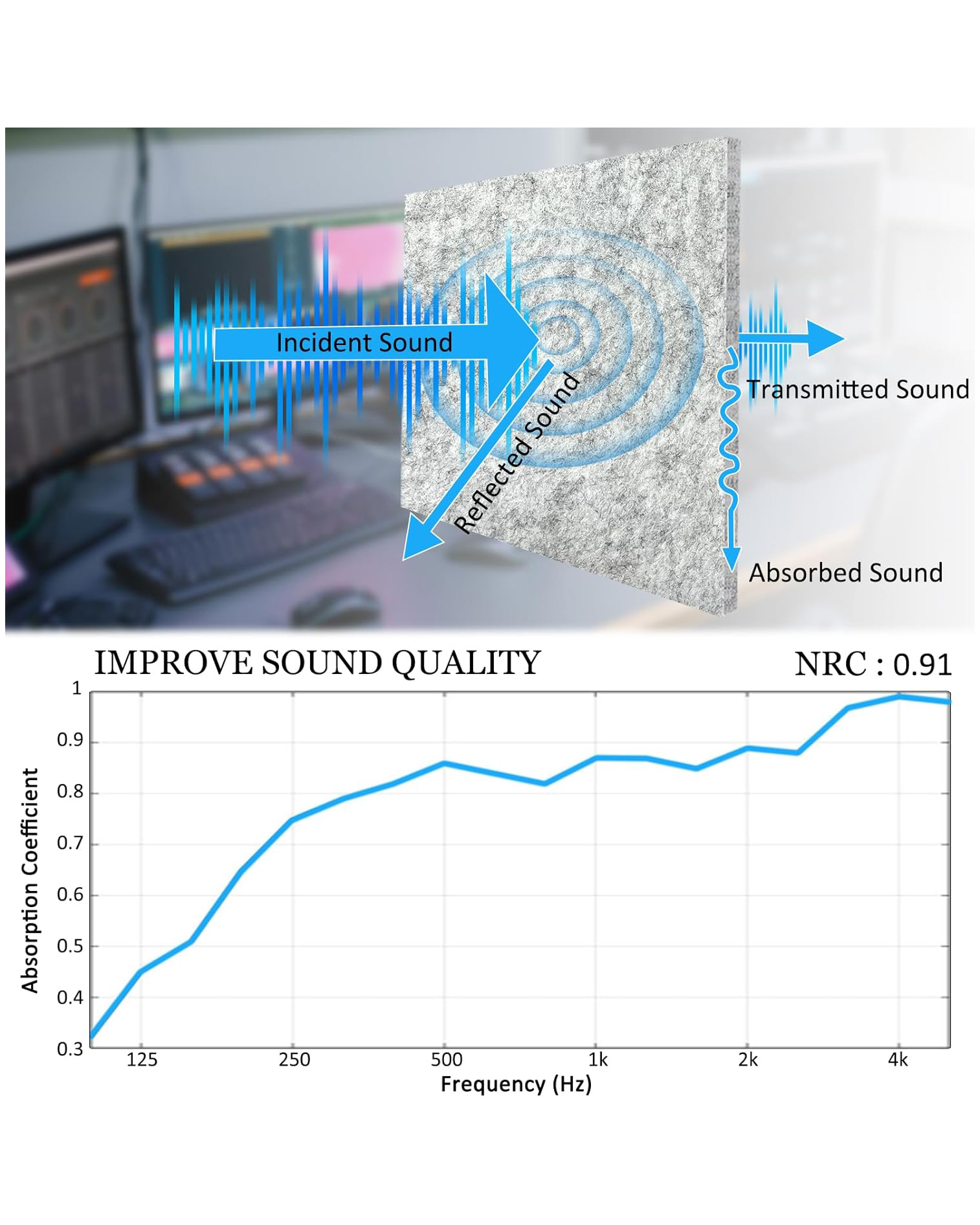 Sound Absorption Feature