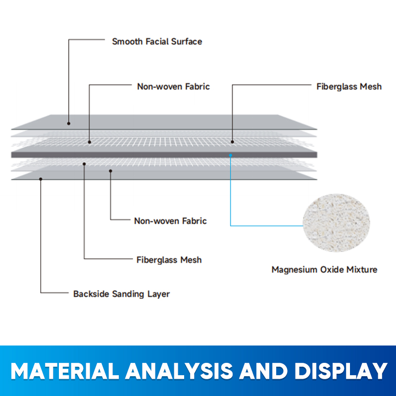 MGO Magnesium Oxide Board Class a Fire-Rated Partition System with Modern Design for Interior Use