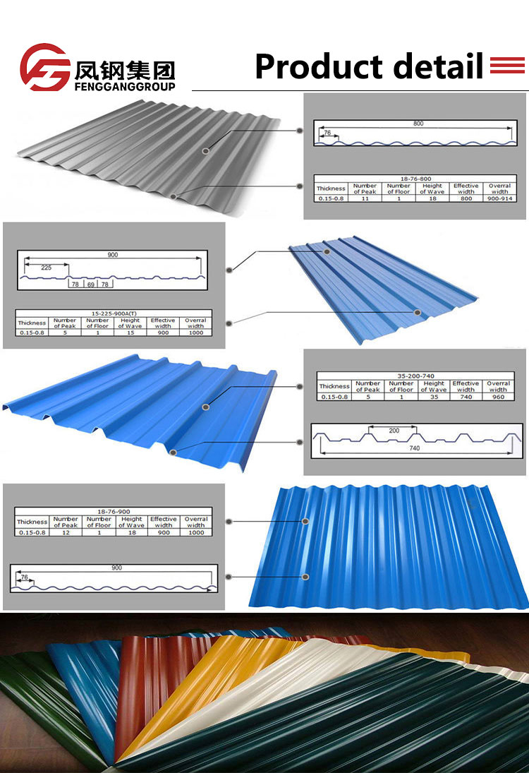 Corrugated Roof Sheet Dimension Info