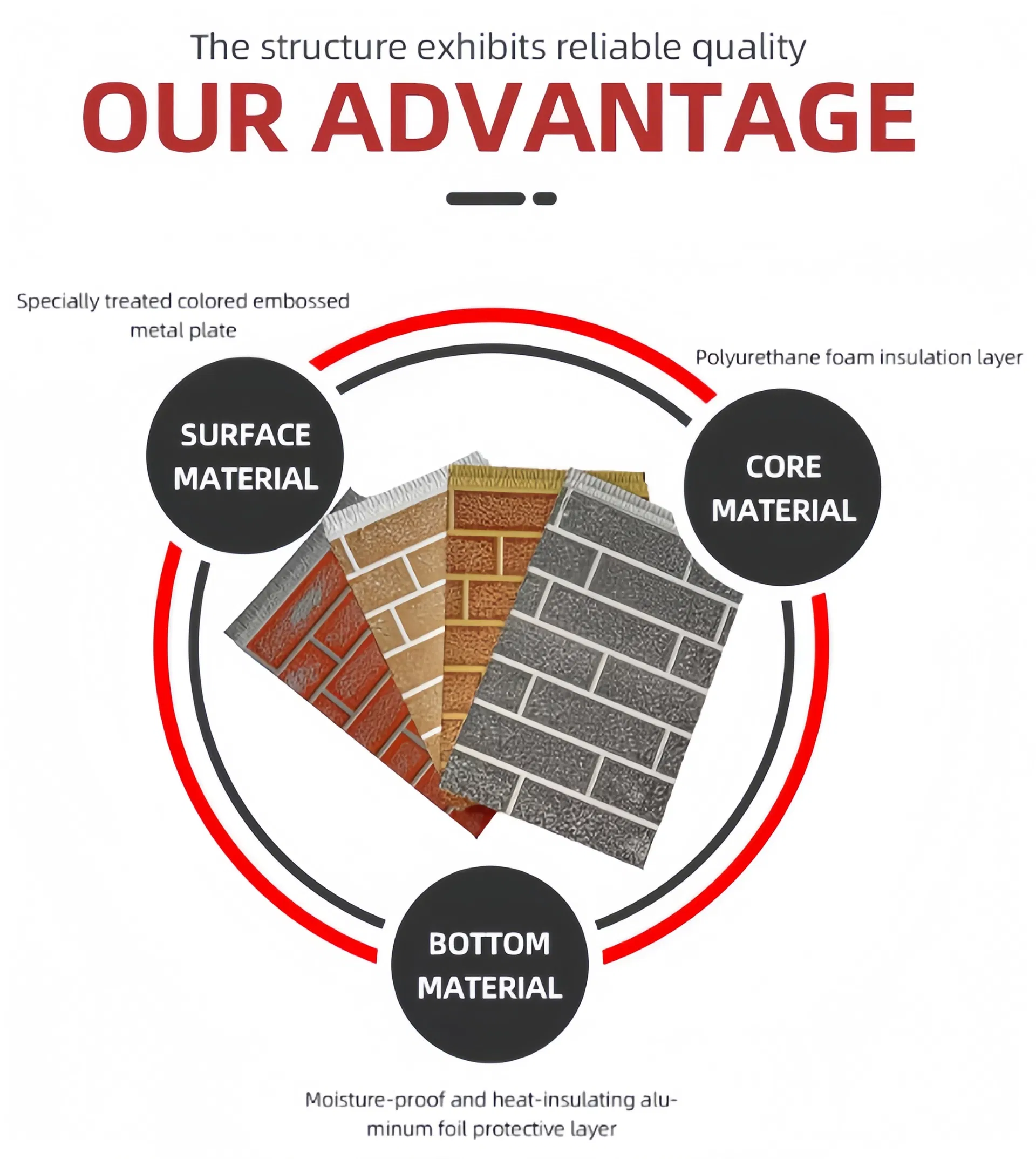 Metal Insulation Exterior Wall Panels Detail 1