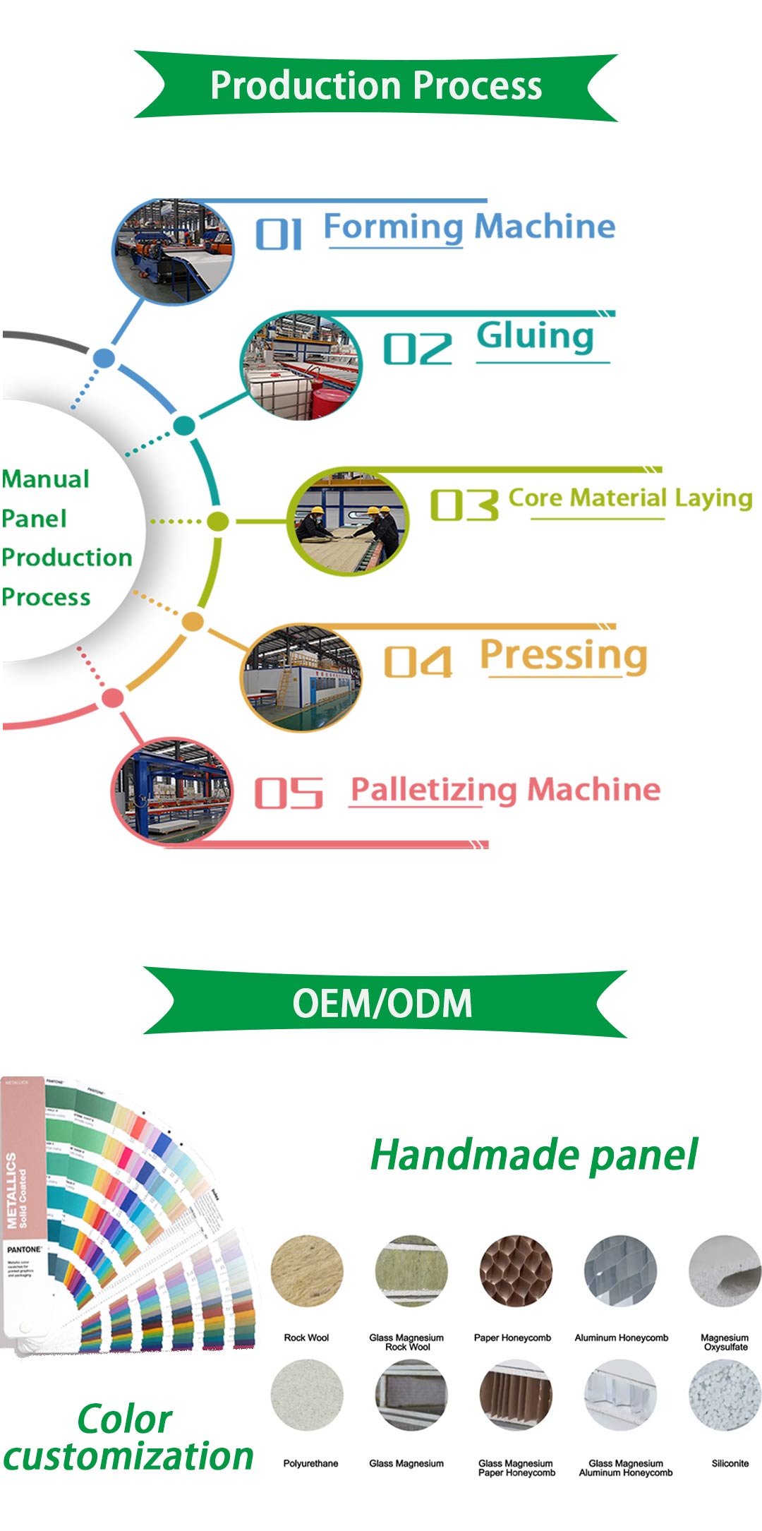 Manufacturing Technique Diagram