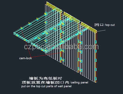 Panel design details