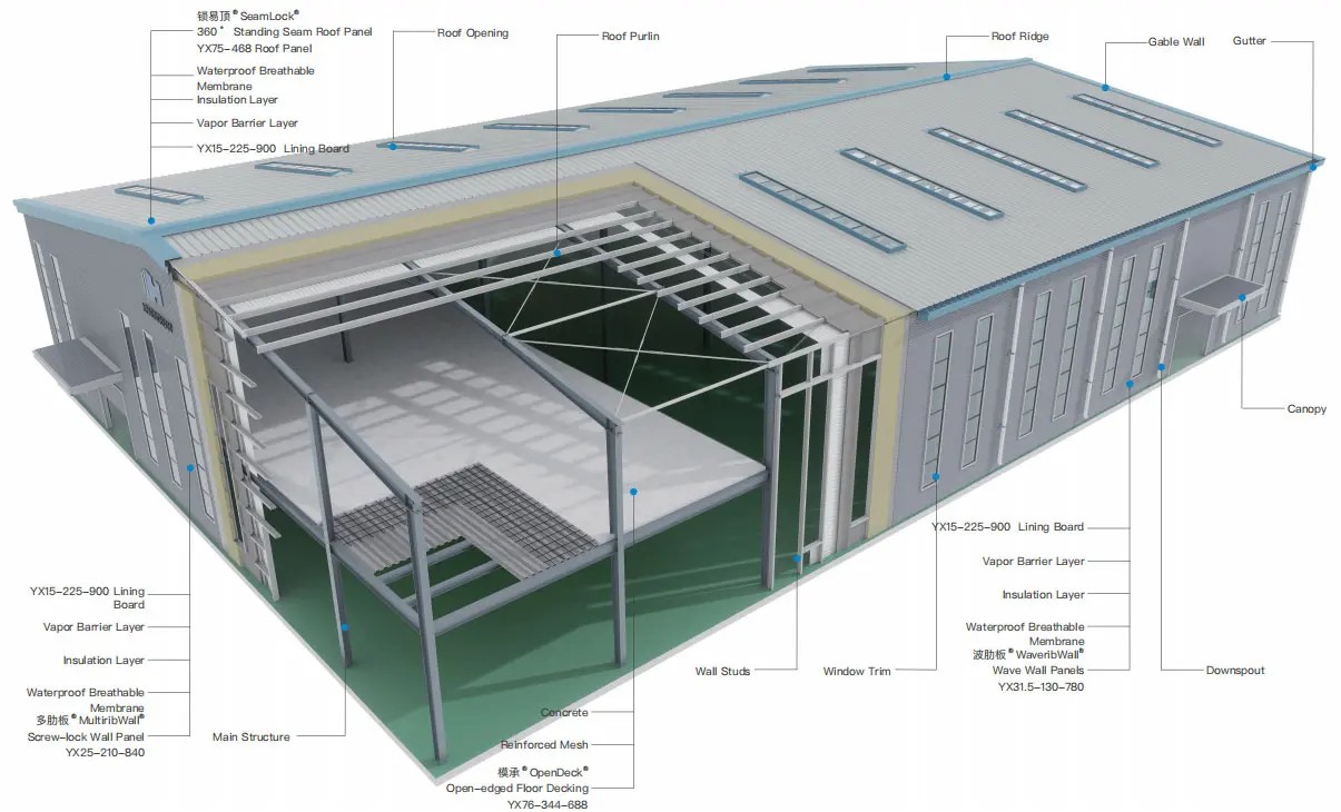 Sandwich Panel Showcase 2