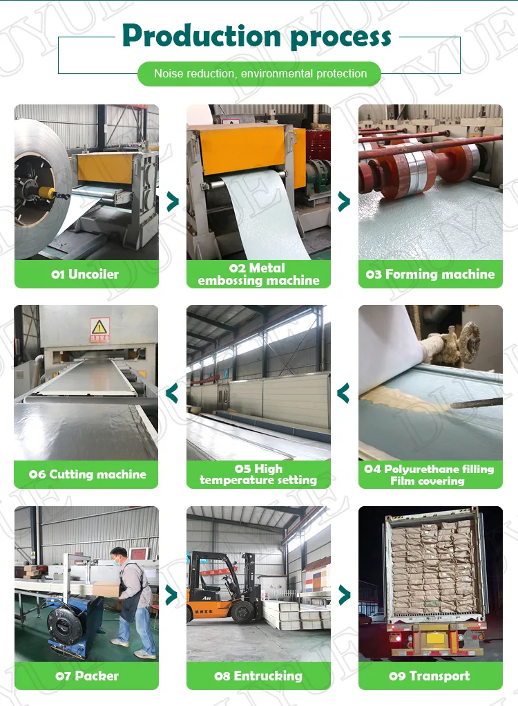External Wall Thermal Insulation Panel