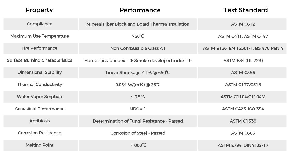 Technical Parameters Datasheet