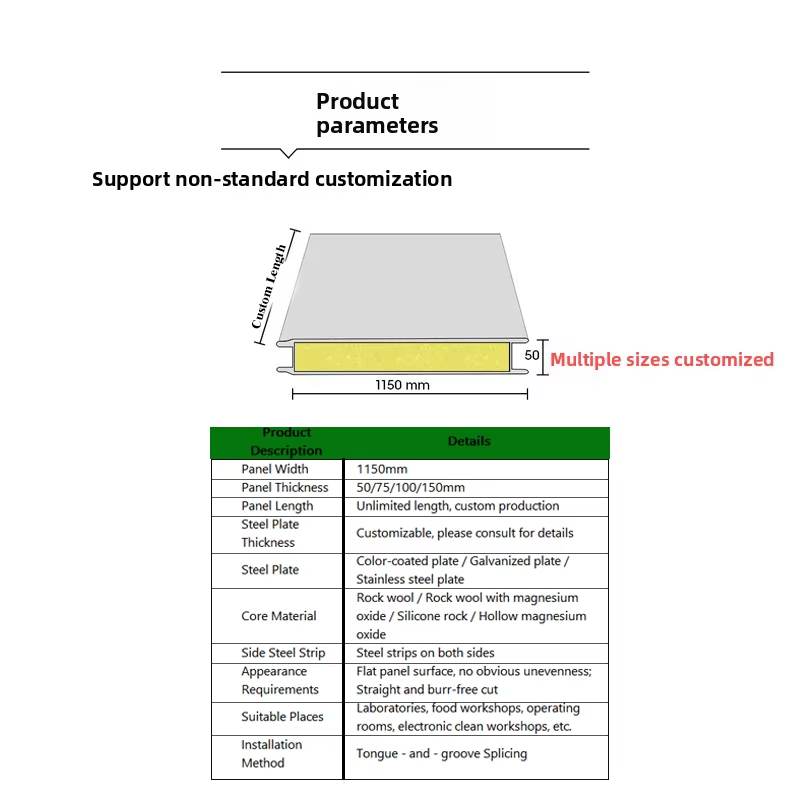 Color Steel Cleanroom Partition Specifications Details