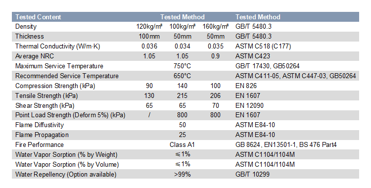 Rock Wool Specifications 2