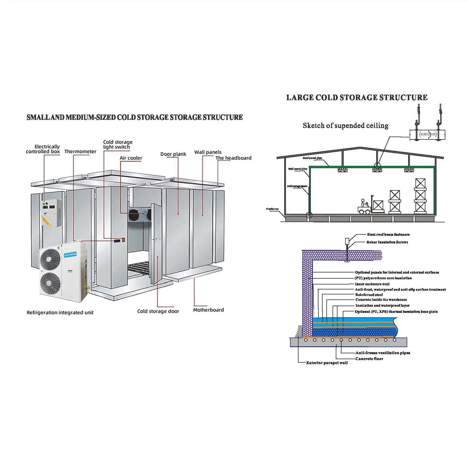 Cold storage installation assembly