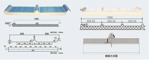 Roof sandwich panel