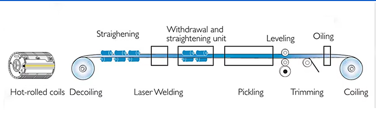 Production Facility 5