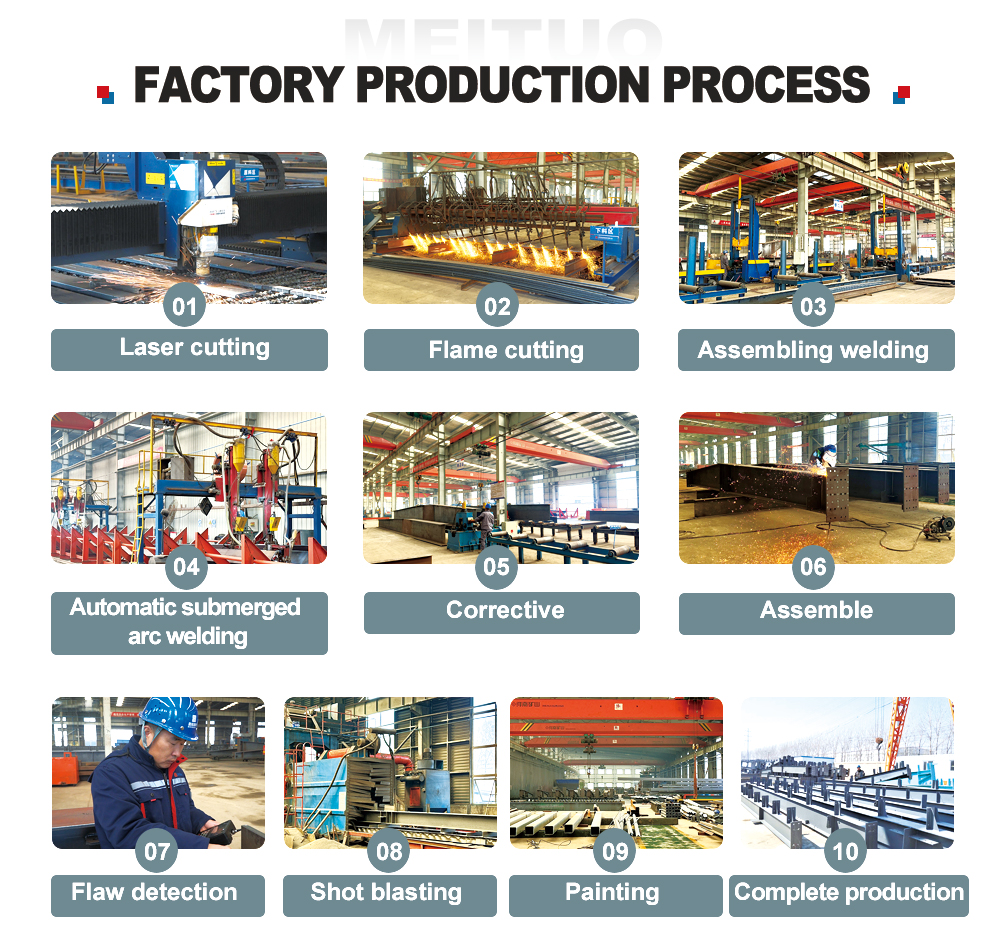 Manufacturing Details