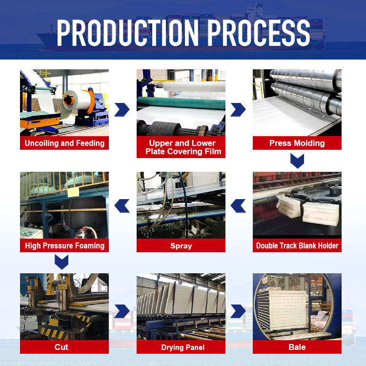 Wholesale Colorful Blue Price Pu Pir Roof Insulated Aluminium Sandwich Panel for Warehouse Buildings Made in China