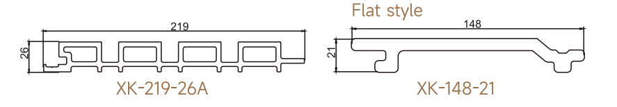 First Gen WPC Model Overview