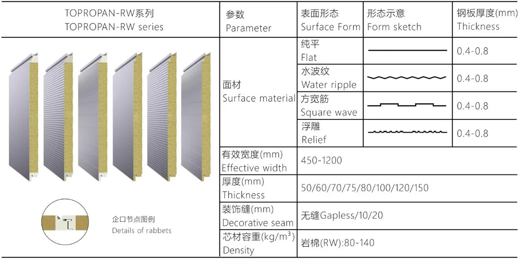 Durable PU Insulated Metal Siding Panels for Wall Applications