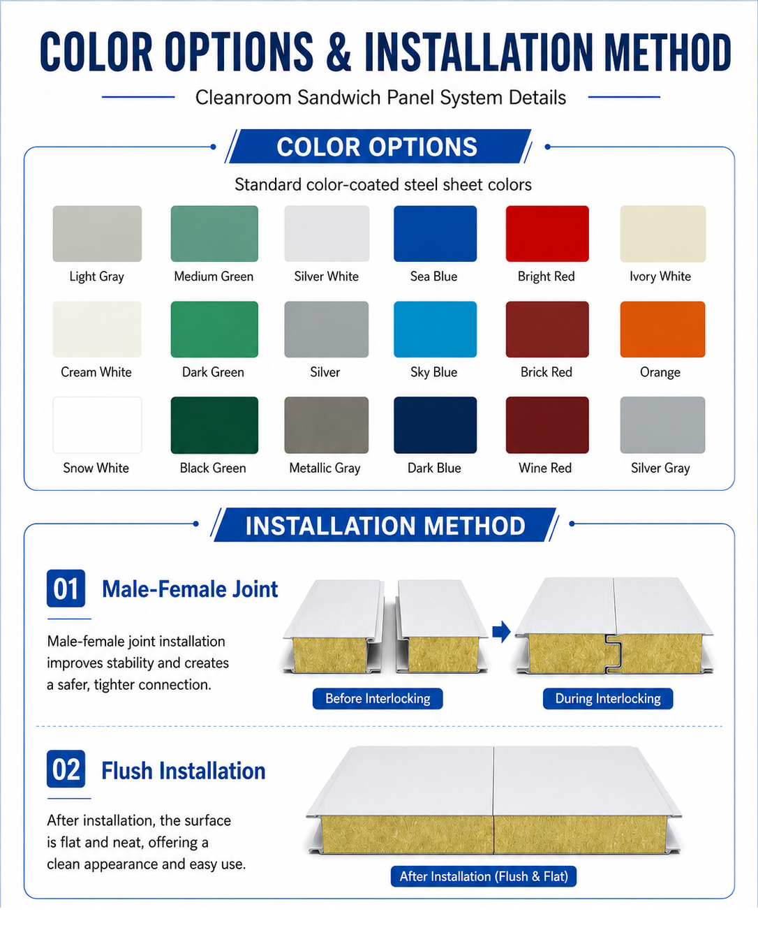 Laboratory Cleanroom Rock Wool Sandwich Panels with Metal Color Steel Roofing for Purification Workshop and Heat Preservation
