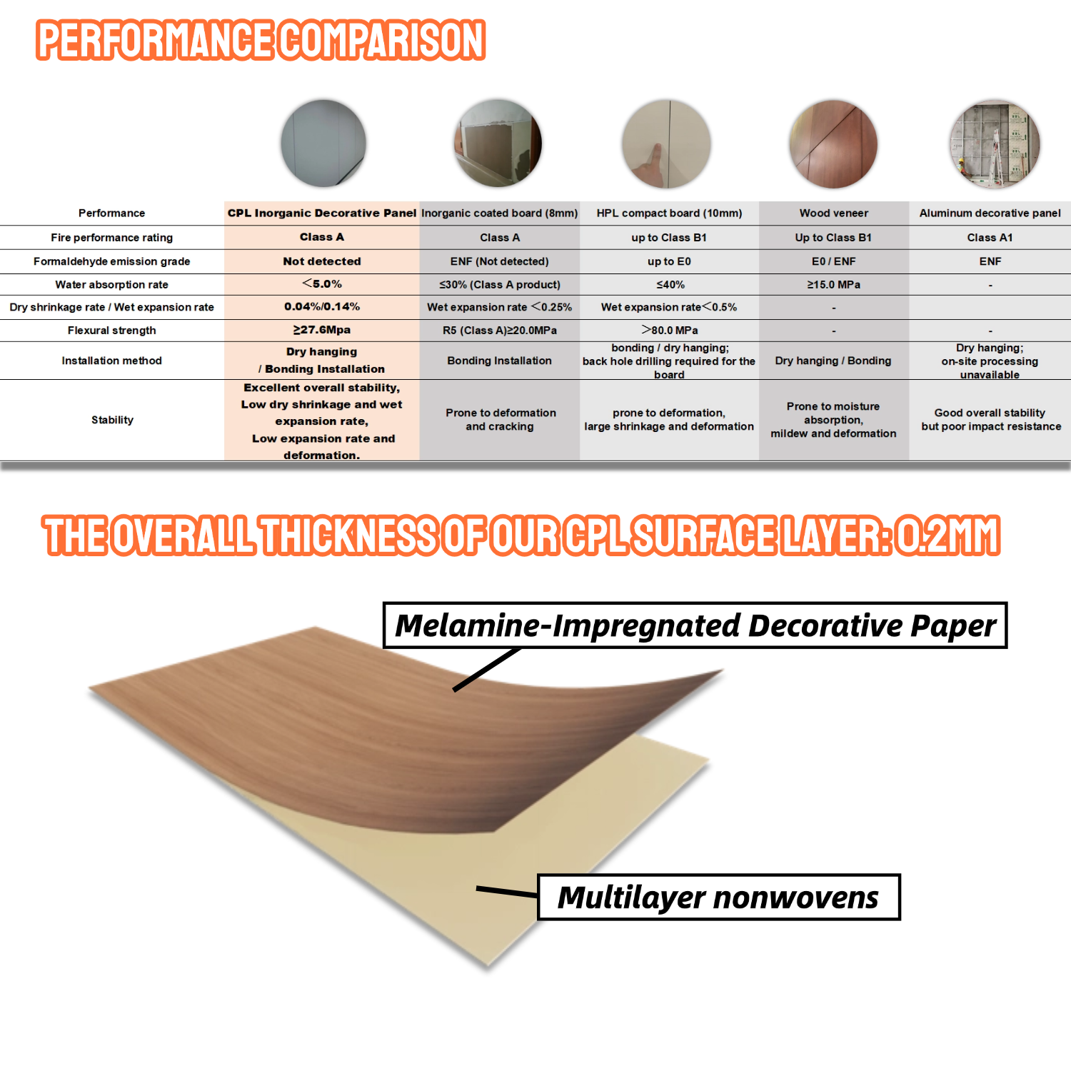 Laminated GF Material Office Partition Wall System Board Panel Melamine Design Modern Room Divider for Hospital School
