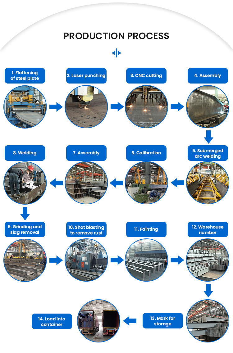 Factory Facility Overview