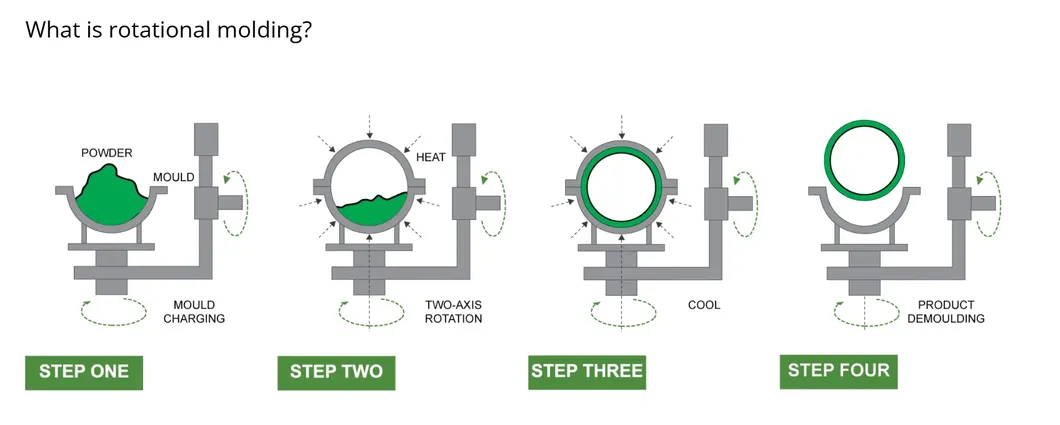 Factory Capability 1