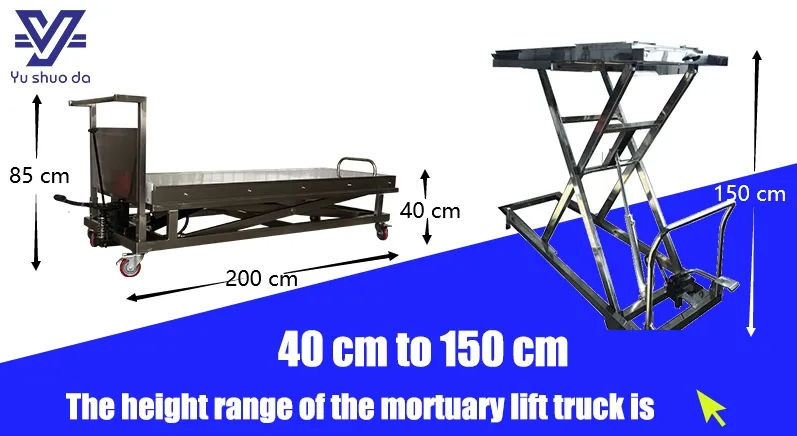 Detailed Product View