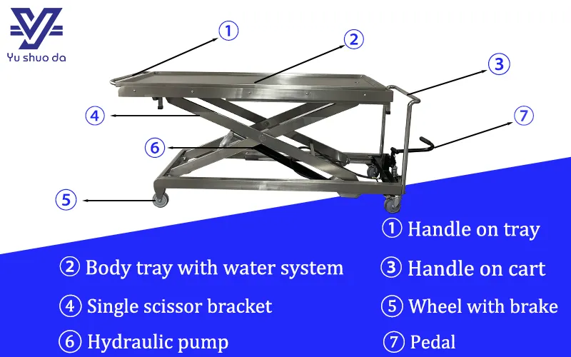 Rustproof Morgue Cart