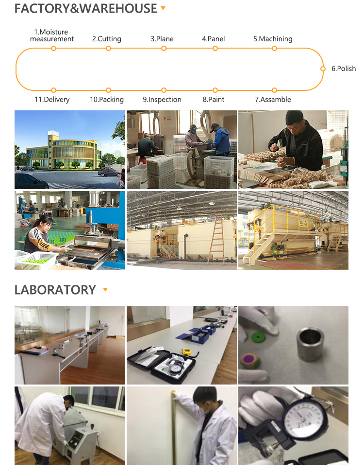 Company Introduction Part 2