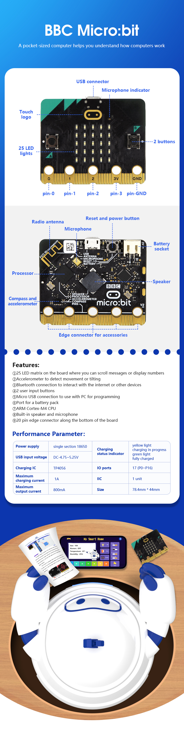 Smart Home Details 5