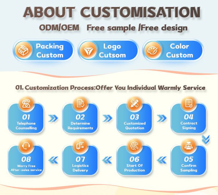 Production Process 1