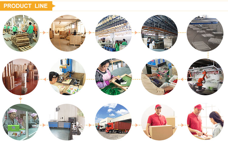 Product Line Process