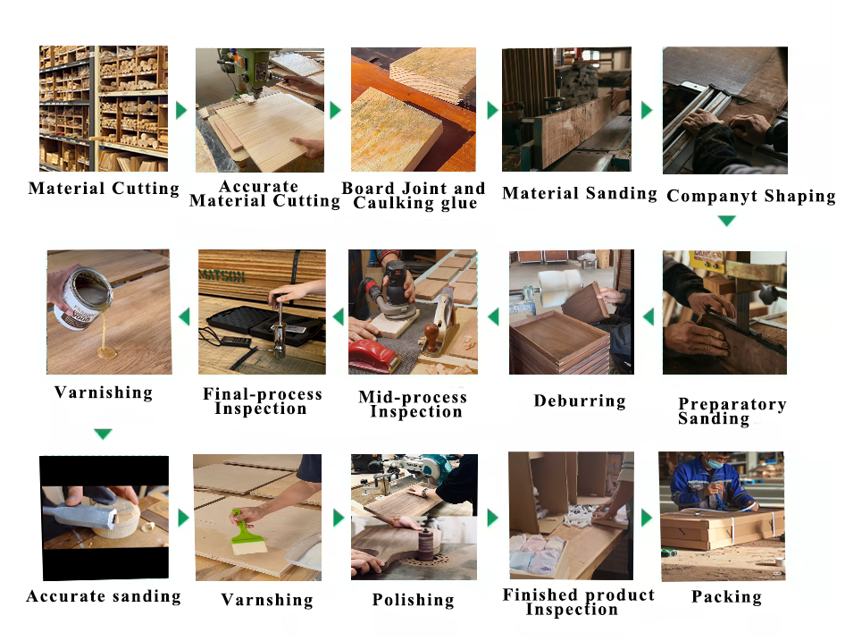 Manufacturing Technique