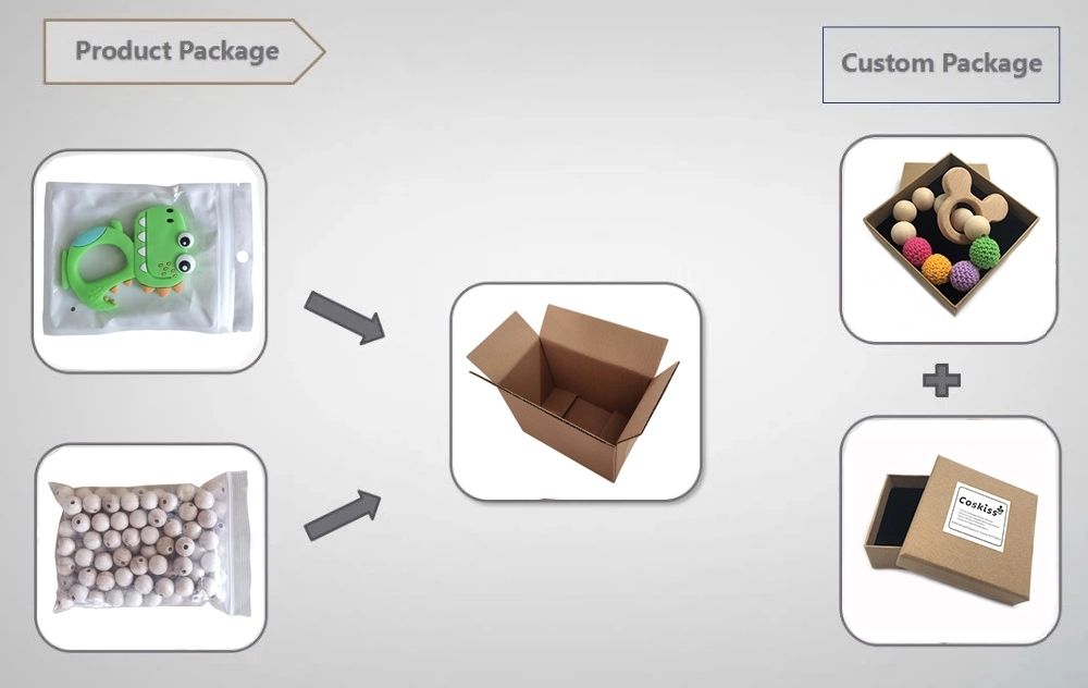 Product Packaging