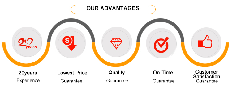 Product quality standards