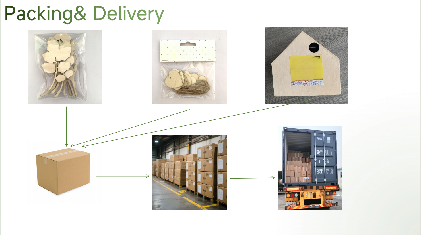 Packaging Standard 1