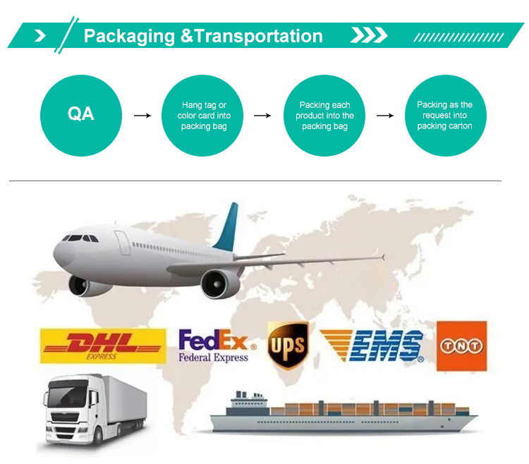 Packing Shipping Payment