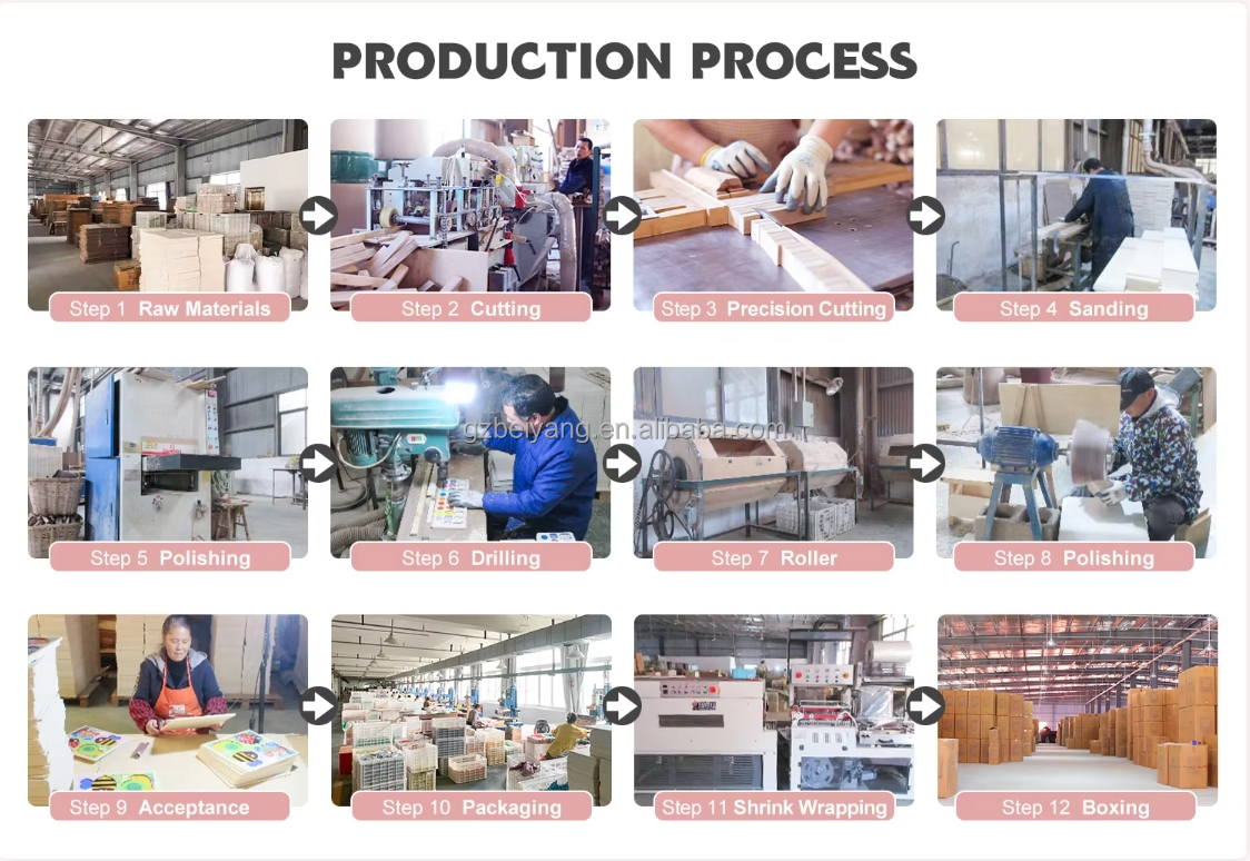 Production facility 2
