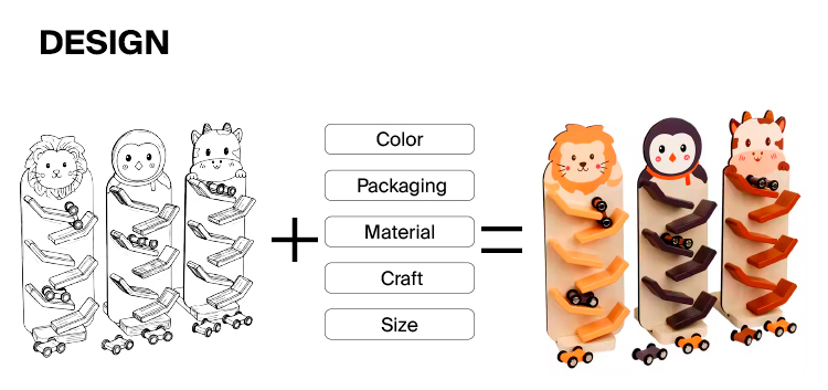 Custom sample process 2