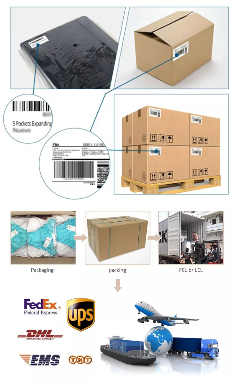 Shipping and Packing Method