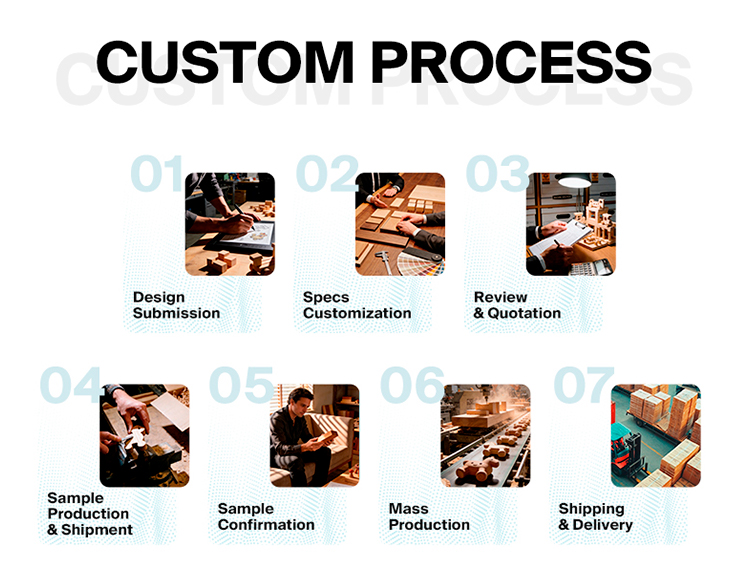 Customization Flow