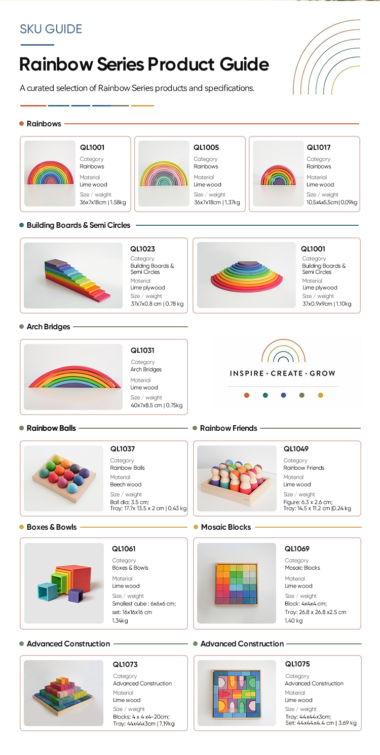 Product Display View 7