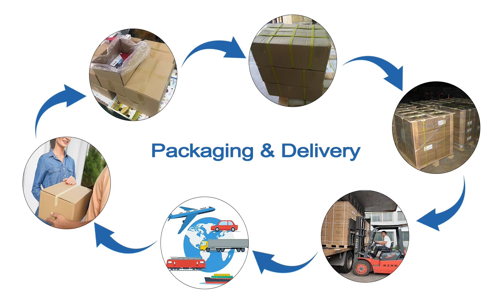 Packaging Box 2