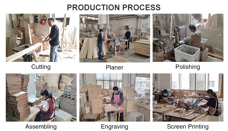 Production Process