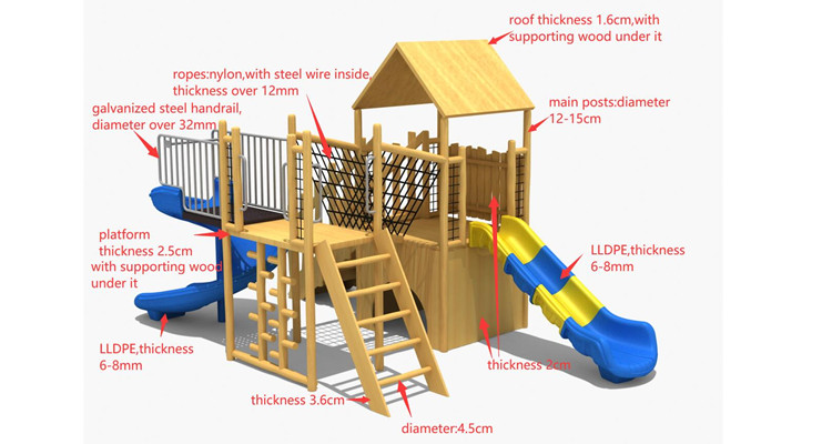 Detailed layout configuration