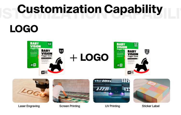 Customization Capability Overview