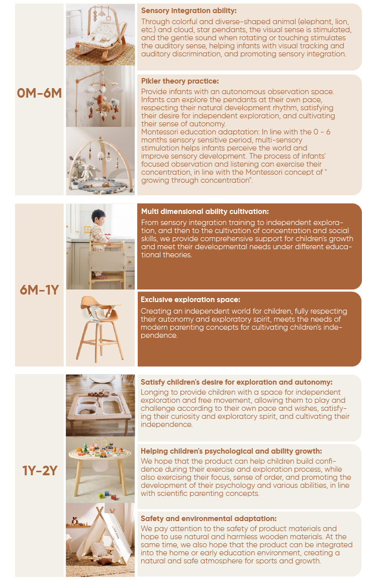 Solid Wood Multifunctional Sensory Table Features