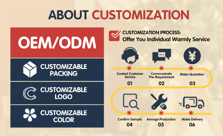Customized Product Show