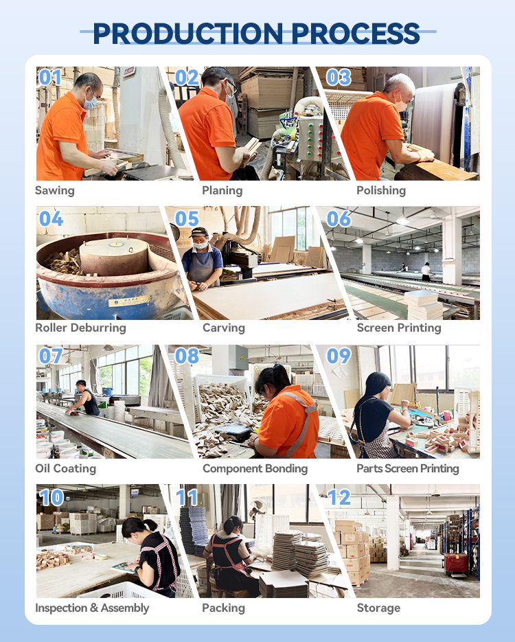 Production Process 2