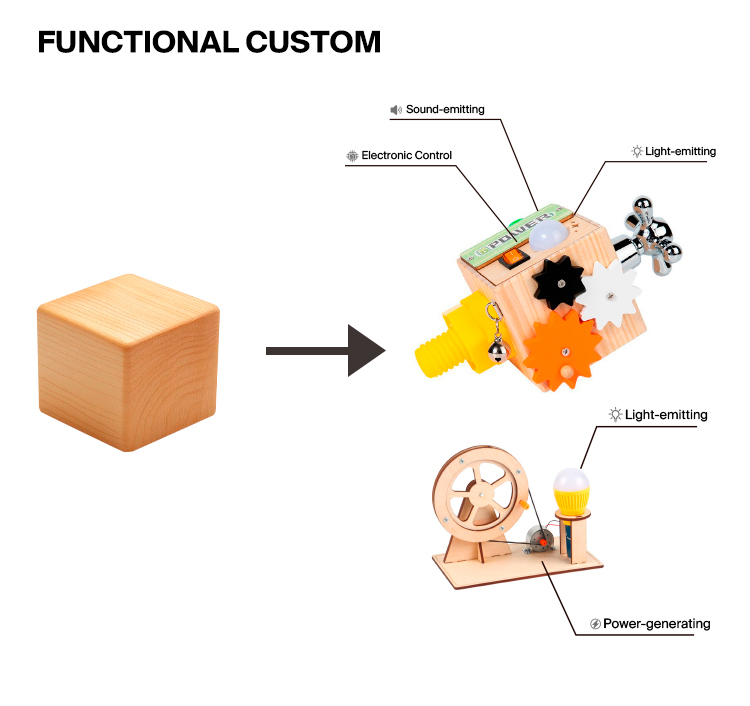 Functional Customization Options