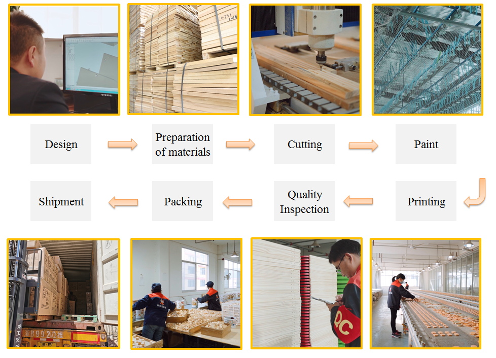 Production Process Flow