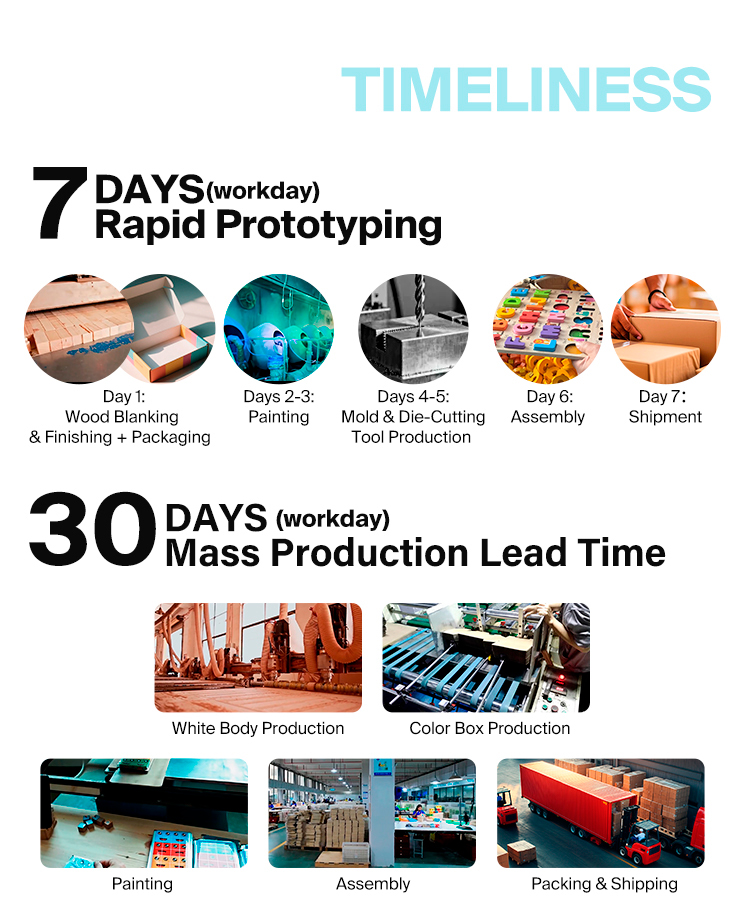 Timeliness Chart