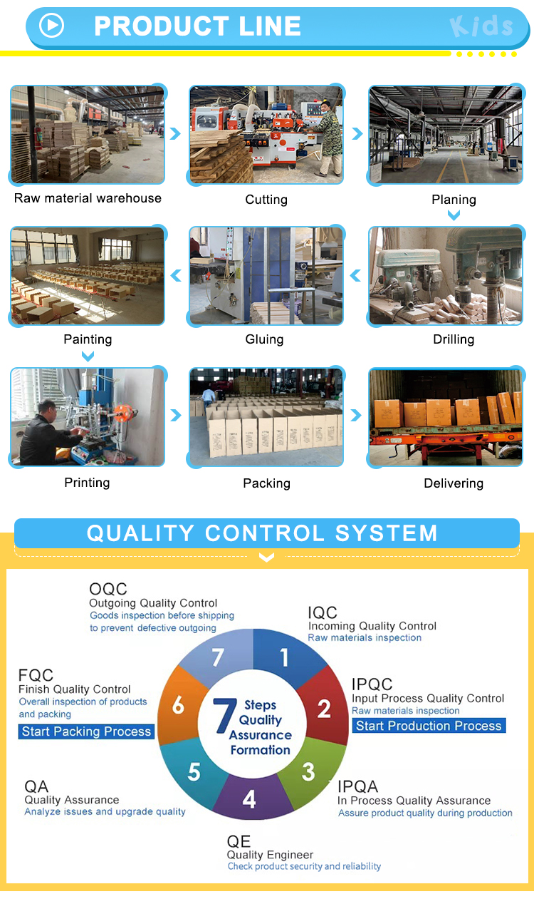 Product Line